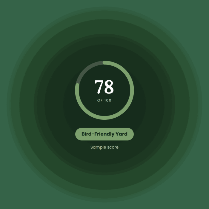 Habitat Planner Score Card sample